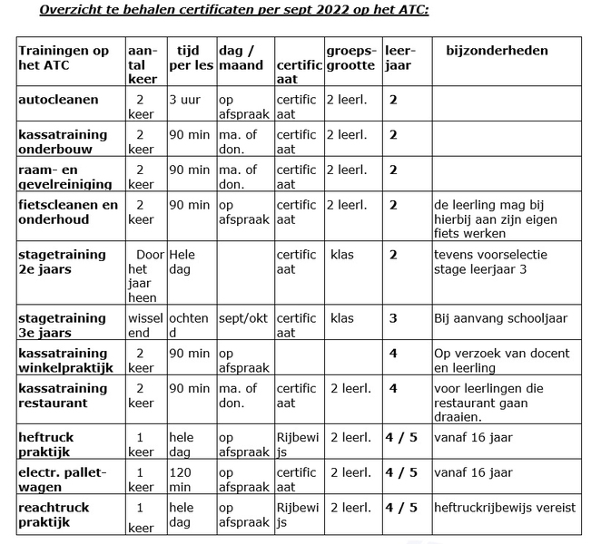 overzicht-certificaten-atc.jpg?>